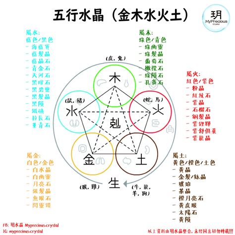 代表水的水晶|五行屬水必戴水晶秘笈：打造好運與能量 